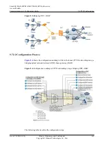 Preview for 655 page of Huawei SmartAX MA5600T Configuration Manual