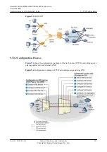 Preview for 682 page of Huawei SmartAX MA5600T Configuration Manual