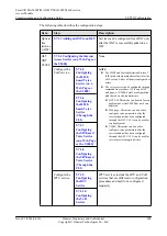 Preview for 683 page of Huawei SmartAX MA5600T Configuration Manual