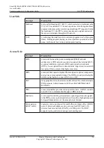 Preview for 751 page of Huawei SmartAX MA5600T Configuration Manual