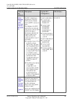 Preview for 753 page of Huawei SmartAX MA5600T Configuration Manual