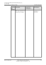 Preview for 754 page of Huawei SmartAX MA5600T Configuration Manual