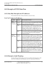 Preview for 756 page of Huawei SmartAX MA5600T Configuration Manual