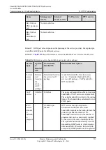 Preview for 758 page of Huawei SmartAX MA5600T Configuration Manual