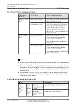 Preview for 761 page of Huawei SmartAX MA5600T Configuration Manual