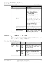 Preview for 763 page of Huawei SmartAX MA5600T Configuration Manual