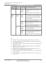 Preview for 764 page of Huawei SmartAX MA5600T Configuration Manual