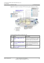 Preview for 767 page of Huawei SmartAX MA5600T Configuration Manual