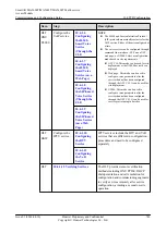 Preview for 768 page of Huawei SmartAX MA5600T Configuration Manual