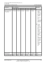 Preview for 774 page of Huawei SmartAX MA5600T Configuration Manual