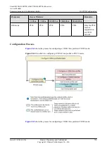 Preview for 775 page of Huawei SmartAX MA5600T Configuration Manual