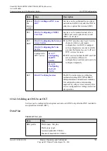 Preview for 813 page of Huawei SmartAX MA5600T Configuration Manual