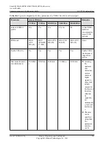 Preview for 818 page of Huawei SmartAX MA5600T Configuration Manual