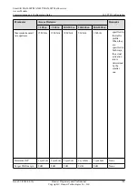 Preview for 819 page of Huawei SmartAX MA5600T Configuration Manual