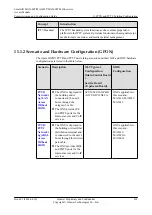 Preview for 843 page of Huawei SmartAX MA5600T Configuration Manual