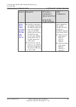 Preview for 844 page of Huawei SmartAX MA5600T Configuration Manual