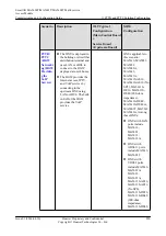 Preview for 845 page of Huawei SmartAX MA5600T Configuration Manual