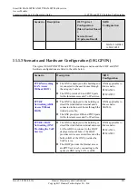 Preview for 846 page of Huawei SmartAX MA5600T Configuration Manual