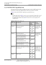 Preview for 849 page of Huawei SmartAX MA5600T Configuration Manual