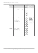 Preview for 850 page of Huawei SmartAX MA5600T Configuration Manual