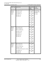 Preview for 851 page of Huawei SmartAX MA5600T Configuration Manual