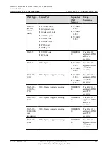 Preview for 852 page of Huawei SmartAX MA5600T Configuration Manual