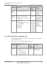 Preview for 853 page of Huawei SmartAX MA5600T Configuration Manual