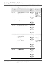 Preview for 855 page of Huawei SmartAX MA5600T Configuration Manual