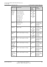 Preview for 857 page of Huawei SmartAX MA5600T Configuration Manual