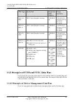 Preview for 858 page of Huawei SmartAX MA5600T Configuration Manual