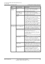 Preview for 859 page of Huawei SmartAX MA5600T Configuration Manual