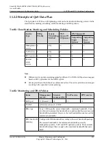 Preview for 860 page of Huawei SmartAX MA5600T Configuration Manual