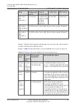 Preview for 861 page of Huawei SmartAX MA5600T Configuration Manual