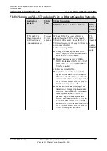 Preview for 864 page of Huawei SmartAX MA5600T Configuration Manual