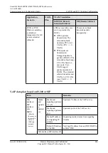 Preview for 869 page of Huawei SmartAX MA5600T Configuration Manual