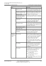 Preview for 870 page of Huawei SmartAX MA5600T Configuration Manual