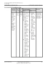 Preview for 872 page of Huawei SmartAX MA5600T Configuration Manual