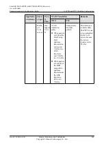 Preview for 873 page of Huawei SmartAX MA5600T Configuration Manual