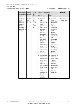 Preview for 874 page of Huawei SmartAX MA5600T Configuration Manual