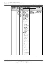 Preview for 875 page of Huawei SmartAX MA5600T Configuration Manual