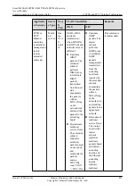 Preview for 876 page of Huawei SmartAX MA5600T Configuration Manual