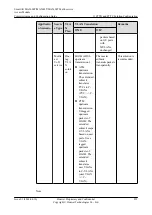 Preview for 877 page of Huawei SmartAX MA5600T Configuration Manual