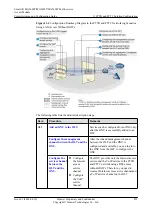 Preview for 884 page of Huawei SmartAX MA5600T Configuration Manual