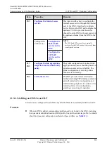 Preview for 885 page of Huawei SmartAX MA5600T Configuration Manual