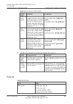 Preview for 886 page of Huawei SmartAX MA5600T Configuration Manual