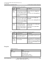 Preview for 910 page of Huawei SmartAX MA5600T Configuration Manual