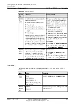 Preview for 917 page of Huawei SmartAX MA5600T Configuration Manual