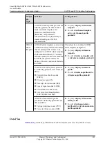 Preview for 920 page of Huawei SmartAX MA5600T Configuration Manual