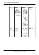 Preview for 923 page of Huawei SmartAX MA5600T Configuration Manual