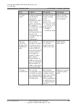 Preview for 924 page of Huawei SmartAX MA5600T Configuration Manual